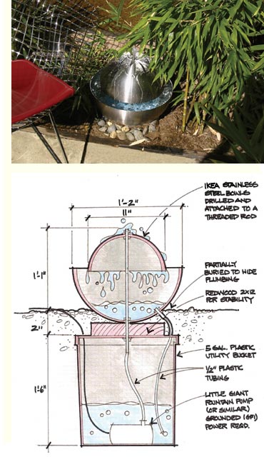 frugal fountain