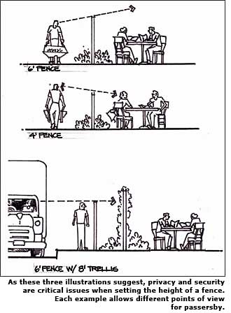 drawing of fence height views