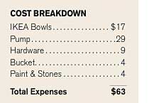 cost breakdown