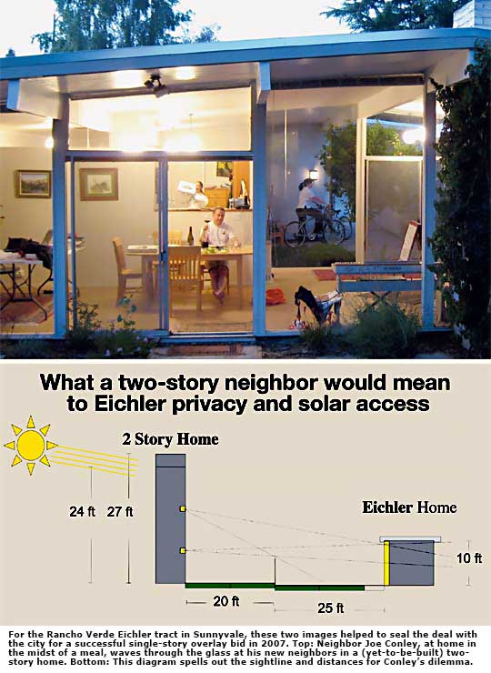 eichler interior and sightlines