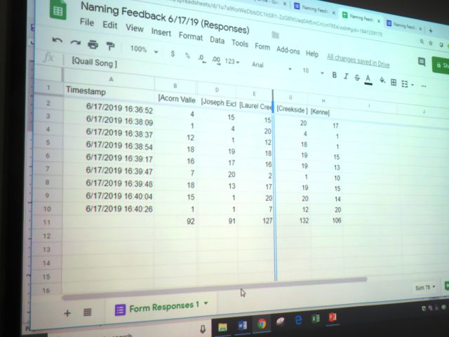 Numbers