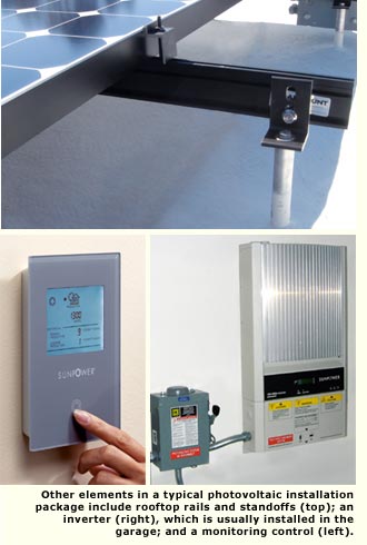solar packageincludes